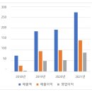 ㈜엘지화학 이미지
