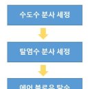 에스엔메디 이미지