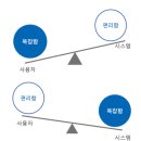 동일카서비스 이미지