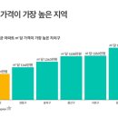 서울시내 집값 가장 비싼 vs 가장 싼 지역 TOP5 이미지