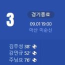 [2024 K리그2 29R] 충남아산 vs 경남FC 골장면.gif 이미지