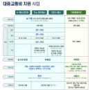 세븐일레븐별내희망점 | 재테크] 대중교통 통합 정기권, 할인패스 비교 : 서울시 기후동행카드 구매 방법, 후기 (feat. K패스 출시)