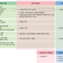 김건웅한의원 네이버블로그