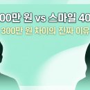 옵틱프로젝트 | 라식 라섹 비용 2026 총정리 | 일반라섹 100만원 vs 스마일라식 400만원, 뭐가 다른 건가요?