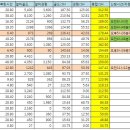 도출목장 네이버블로그