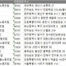 진일교통 노동조합 | 전국 노동조합 주소록 DB 현황