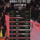 TOP 스포츠 이미지