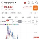 (주)위엔텍 이미지