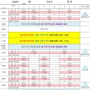 신안국민체육센터 복지회관 | 2026년 2월 분당 판교 수영 기초반 신설, 수영 강습 모집 정리_1.14 (탄천 2월 휴장)
