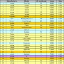 Re:머털님~ 급발진 진짜 없나요? =＞ 네, 없어요. 이미지