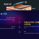 김민수비뇨기과의원 | 상봉역 포경수술 지금 바로 알아야 할 모든 것!