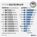 태풍 상식 :태풍의 강도 이미지