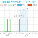 구파발연세내과의원 이미지