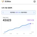 더씨앤케이