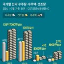 [르포 대한민국] 조선업 신규 인력 86%가 외국인… 共生 말고는 답이 없다 이미지