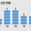 상장 이미지