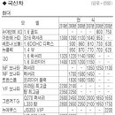 [표] 중고차 시세 이미지