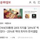 이 대통령 20대 지지율 첫 20%대 '용혜인 인선' 2026.9.6. 한겨레.외 이미지