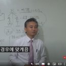 병화·정화로 살펴보는 사주명리학: 삶을 밝히는 불의 에너지