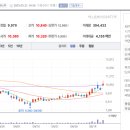 주식회사 에스디바이오 이미지
