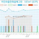 심연세이비인후과의원 이미지