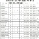 속조아내과의원 이미지