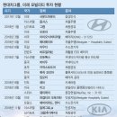 글로벌미래경영연구소