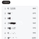 불광골프죤 | 카카오프렌즈의 가장 짜릿한코스 후기 - Q와T2