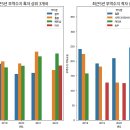 [펌] (분석) 한국 수출은 정말로 박살났을까?.jpg 이미지