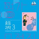 비상 이미지