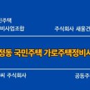 씨에이건축사사무소 - 여수시 시청로 67 | 씨에이건축사사무소