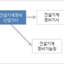 동일건설기계 이미지