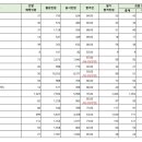 2024년도 국가공무원 9급 공개경쟁채용시험 최종합격자 통계 자료 이미지