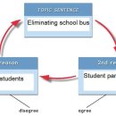 2월 17일 오리지날 뉴아자 정규반 진도 및 과제 [#3 eliminating school bus] 이미지