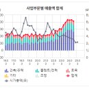 디에이치플랜트엔지니어링