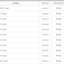 보드게임으로 즐기는 한국사 이미지