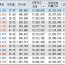 (주)비엘건설