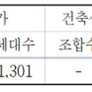 산호동158 이미지