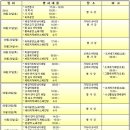 무창포 대하축제(1박2일) 10월4~5일 토,일요일 충남 보령시 웅천읍 관당리 무창포해수욕장 이미지