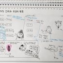 생각을 그리는 비주얼 씽킹 | 스쿨닷츠 비주얼씽킹 한국사 내돈내산 강의후기!