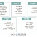 이지영치과교정과치과의원 이미지
