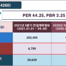 (주)다날에프엔비