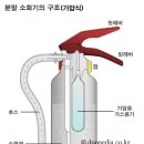 구미시 민방위교육장 이미지