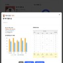 원주중앙초등학교 | [공지] 일산초, 교동초, 중앙초, 북원초 학부모님들, 리드인 수업 절차 궁금하시죠?