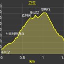 물명당약수터 네이버블로그