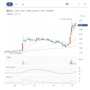 서일산업주식회사 티스토리