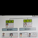 자율방범대 풍전지대 이미지