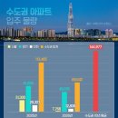 2025년2월 26일 (수요일)남는 용적률 사서 고층빌딩…풍납토성부터 시작