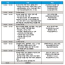 [후기] 플랫폼캠프 2013, 플랫폼과 비즈니스모델