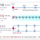숭의역(수인선) 이미지